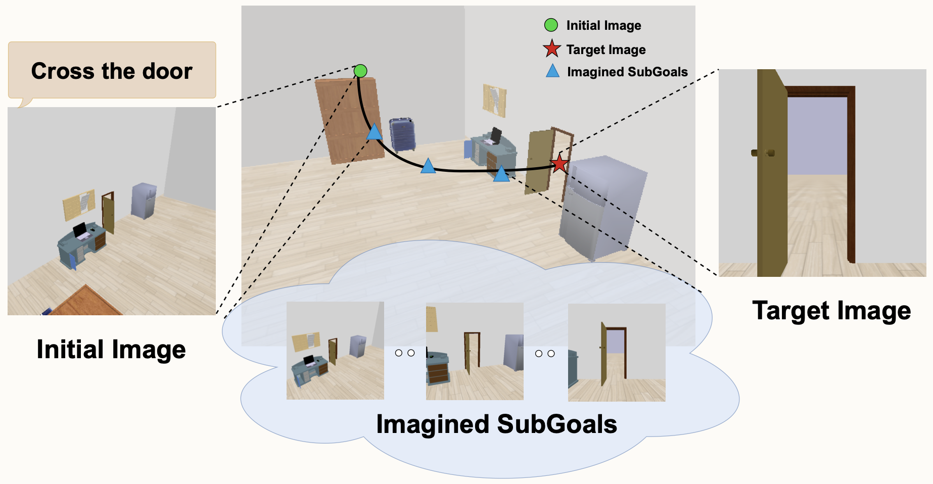 Imagine2Servo: Intelligent Visual Servoing with Diffusion-Driven Goal Generation for Robotic Tasks