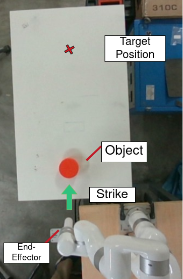 Targeted Object Striking for a 7-DoF Manipulator: A Residual Learning Approach