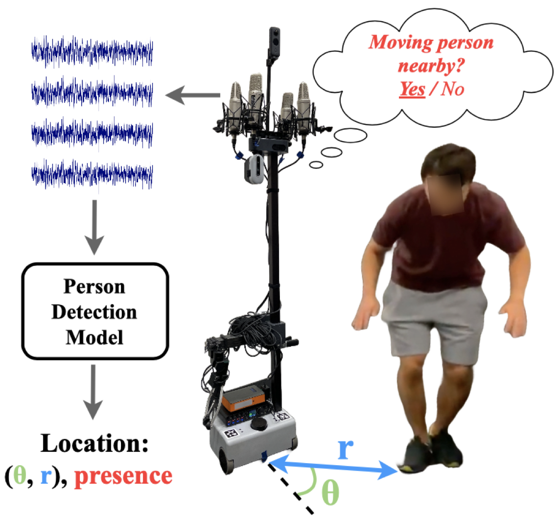 The Un-Kidnappable Robot: Acoustic Localization of Sneaking People